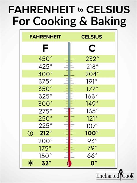4 Degrees Celsius To Fahrenheit Vs Kelvin: Quick Conversion Guide