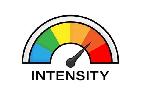 Difficulty Measuring Intensity: Quick Metrics For Sharper Insight