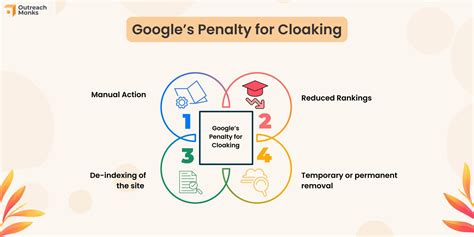 How To Avoid And Recover From Google Penalty How To Avoid And Recover From Google Penalty