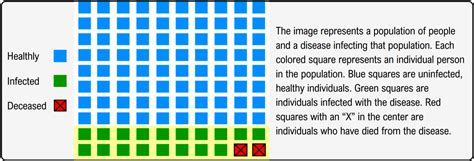 Avoid This Common Mistake With The Infected Grid Problem