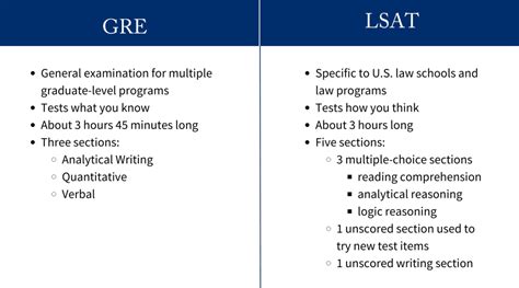 Lsat Prep Concept The Only Vs Only