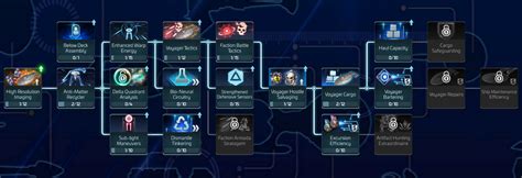 Voyager Avo Stfc Wiki Fandom Voyager Avo Stfc Wiki Fandom